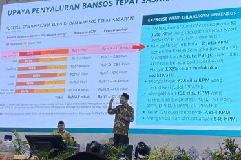 Mensos soroti peluang kerjasama dengan industri untuk tekan angka kemiskinan