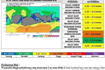 Gelombang laut NTB mulai kondusif, siklon tropis menjauh
