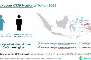 Health screening program focuses on follow-up care in 2026: ministry