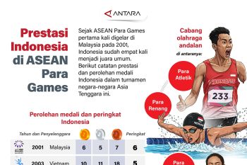 Prestasi Indonesia di ASEAN Para Games