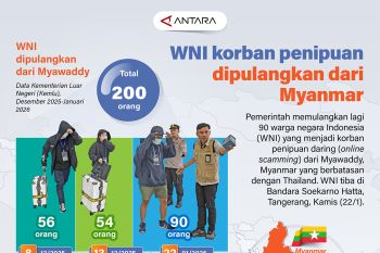 WNI korban penipuan dipulangkan dari Myanmar