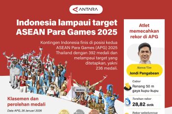 Indonesia lampaui target ASEAN Para Games 2025