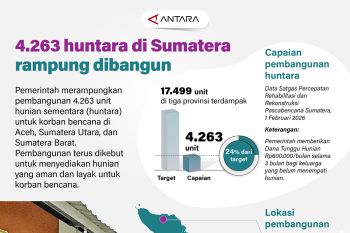 4.263 huntara di Sumatera rampung dibangun