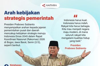Arah kebijakan strategis pemerintah