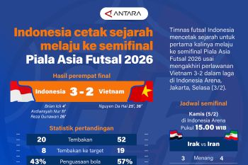 Indonesia cetak sejarah melaju ke semifinal Piala Asia Futsal 2026
