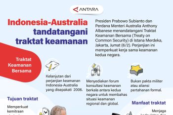 Indonesia-Australia tandatangani traktat keamanan