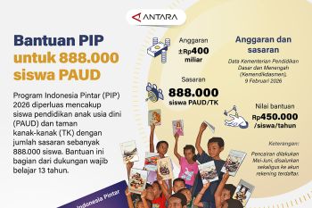 Bantuan PIP untuk 888.000 siswa PAUD