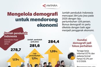 Mengelola demografi untuk mendorong ekonomi