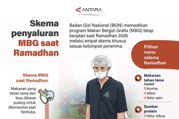 Skema penyaluran MBG saat Ramadhan