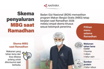 Skema penyaluran MBG saat Ramadhan