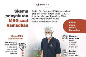 Skema penyaluran MBG saat Ramadhan