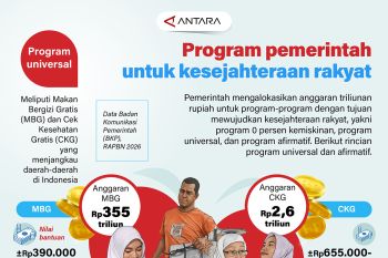 Program pemerintah untuk kesejahteraan rakyat
