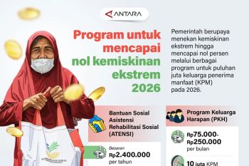 Program untuk mencapai nol kemiskinan ekstrem 2026
