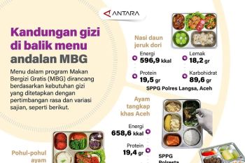 Kandungan gizi di balik menu andalan MBG