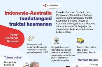 Indonesia-Australia tandatangani traktat keamanan