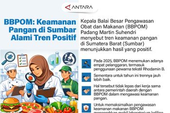 BBPOM: Keamanan Pangan di Sumbar Alami Tren Positif