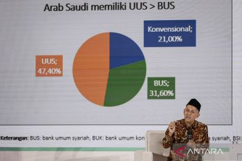 LPS sebut perbankan syariah kini lebih kompetitif
