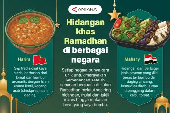 Hidangan khas Ramadhan di berbagai negara