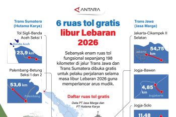 Enam ruas tol gratis libur Lebaran 2026