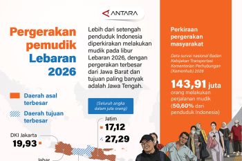 Pergerakan pemudik Lebaran 2026