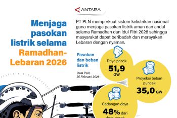 Menjaga pasokan listrik selama Ramadhan-Lebaran 2026