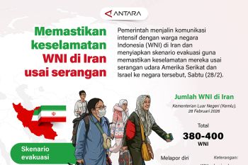 Memastikan keselamatan WNI di Iran usai serangan
