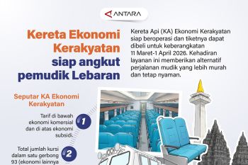 Kereta Ekonomi Kerakyatan siap angkut pemudik Lebaran