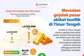 Meredam gejolak pasar akibat konflik di Timur Tengah
