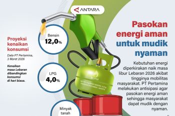 Pasokan energi aman untuk mudik nyaman
