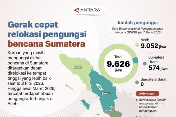 Gerak cepat relokasi pengungsi bencana Sumatera