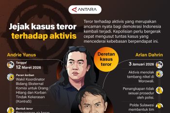 Jejak kasus teror terhadap aktivis
