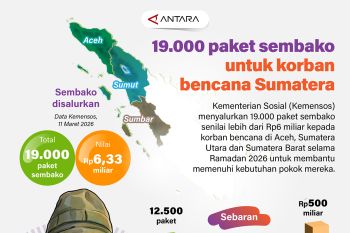 19.000 paket sembako untuk korban bencana Sumatera