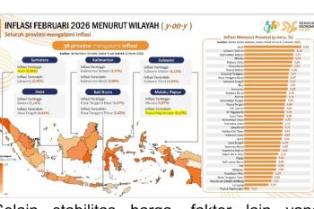 Stabilitas Ekonomi: Kunci yang sering terlupakan dalam pertumbuhan daerah