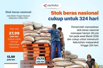 Baznas Mataram Targetkan Himpun ZIS Rp6 Miliar 