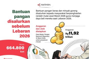 Posko digital siaga saat Lebaran 2026