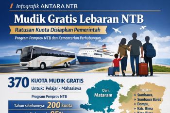 Raja Abdullah II antar Prabowo ke hotel