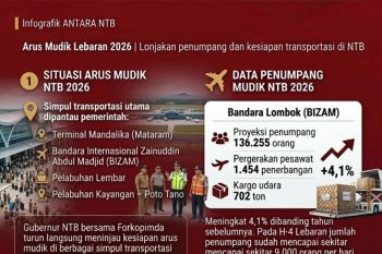 Arus mudik Lebaran 2026 di NTB