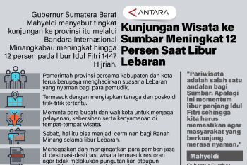 Kunjungan Wisata ke Sumbar Meningkat 12 Persen Saat Libur Lebaran