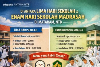 OJK gelar Syariah Financial Fair Goes to Mataram  tingkatkan inklusi keuangan