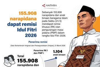 155.908 narapidana dapat remisi Idul Fitri 2026