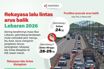 Rekayasa lalu lintas arus balik Lebaran 2026
