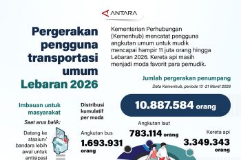 Pergerakan pengguna transportasi umum Lebaran 2026