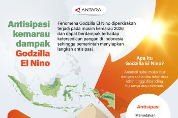 Antisipasi kemarau dampak Godzilla El Nino