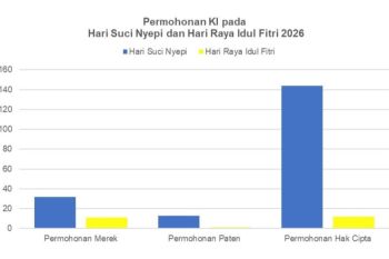 Kemenkum jaga layanan KI tetap berjalan saat libur Lebaran dan Nyepi