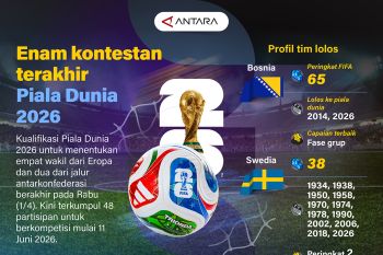 Enam kontestan terakhir Piala Dunia 2026
