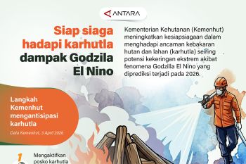 Siap siaga hadapi karhutla dampak Godzila El Nino