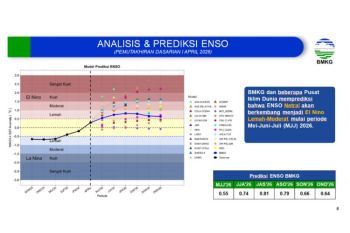 BMKG pastikan tidak ada indikasi El Nino Godzilla pada 2026