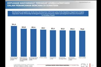 Survei Cyrus: Publik nilai penanganan bencana Sumatera membaik