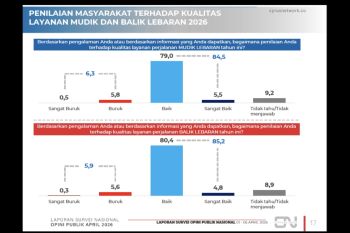 Tingkat kepuasan layanan mudik Lebaran 2026 capai 84,5 persen