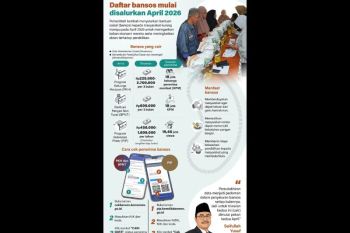 Cek bansos mulai disalurkan April 2026